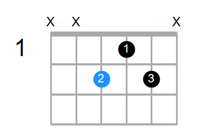 E6 Chord